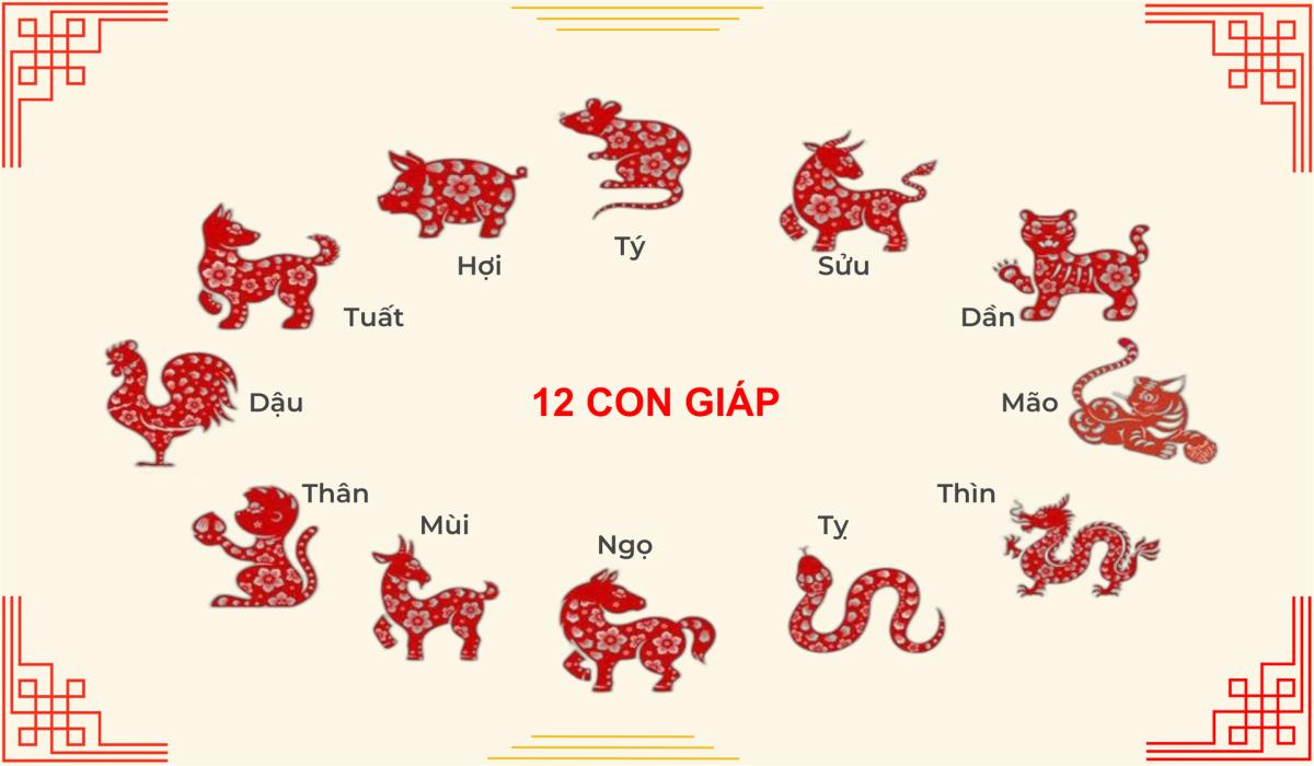 Thứ thự 12 con giáp trong văn hóa Việt Nam